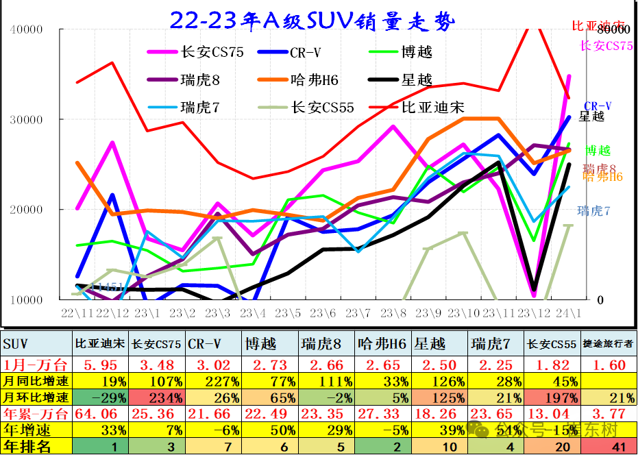 专家解读|1月乘用车细分市场车型走势 专家解读|1月乘用车细分市场车型走势