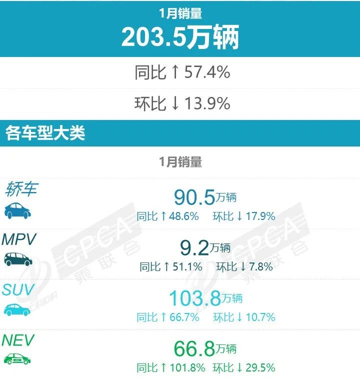 协会发布|2024年1月各品牌零售销量排名快报 协会发布|2024年1月各品牌零售销量排名快报