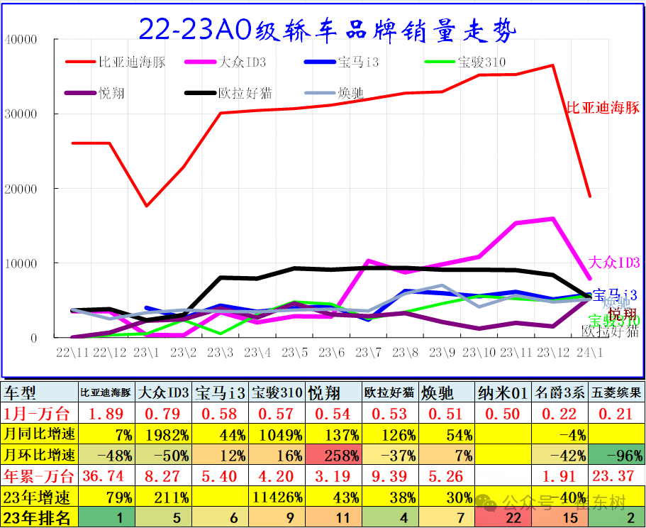 专家解读|1月乘用车细分市场车型走势 专家解读|1月乘用车细分市场车型走势
