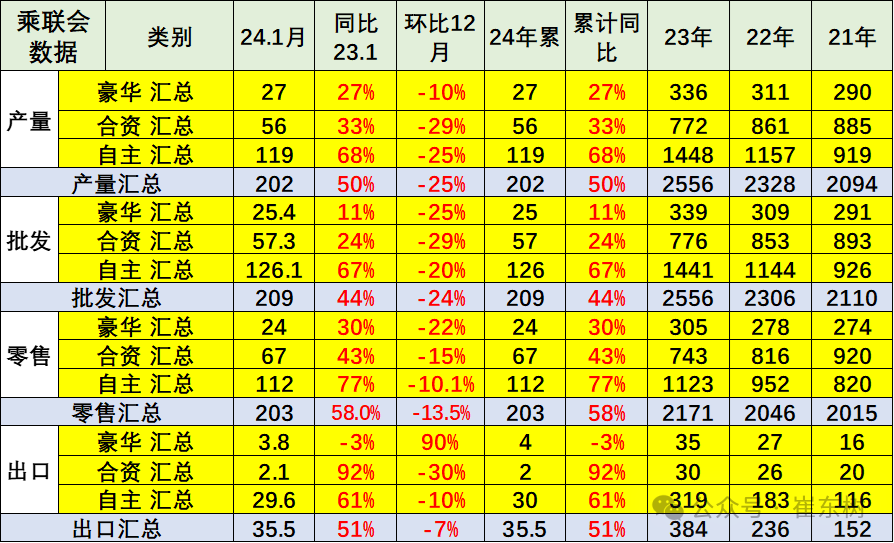 专家解读|2024年全国乘用车市场价格战仍将激烈 专家解读|2024年全国乘用车市场价格战仍将激烈