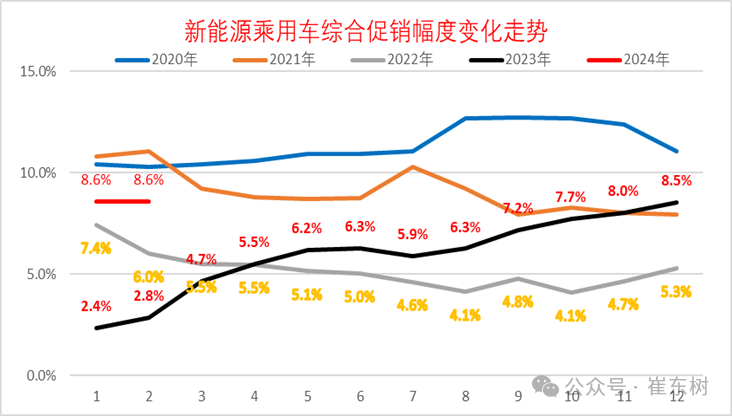 专家解读|2024年全国乘用车市场价格战仍将激烈 专家解读|2024年全国乘用车市场价格战仍将激烈