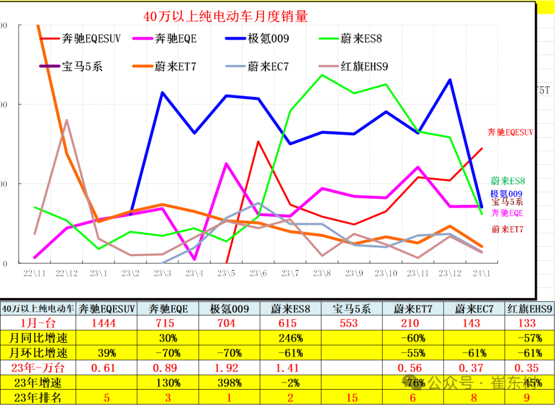 全国新能源乘用车2024年1月批发68万渗透率33% 全国新能源乘用车2024年1月批发68万渗透率33%