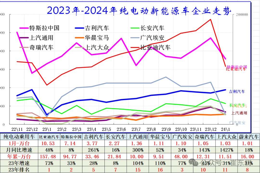 全国新能源乘用车2024年1月批发68万渗透率33% 全国新能源乘用车2024年1月批发68万渗透率33%