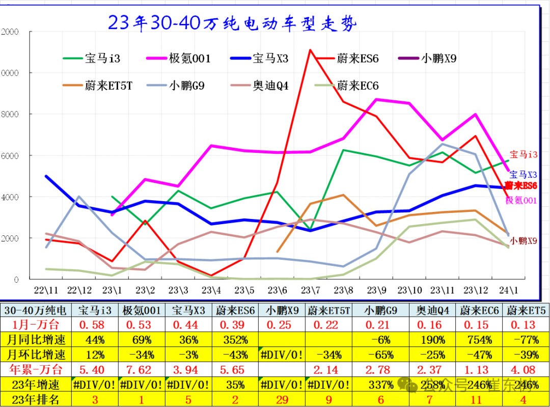 全国新能源乘用车2024年1月批发68万渗透率33% 全国新能源乘用车2024年1月批发68万渗透率33%