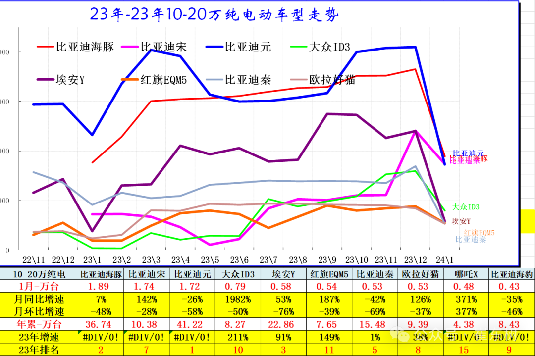 全国新能源乘用车2024年1月批发68万渗透率33% 全国新能源乘用车2024年1月批发68万渗透率33%