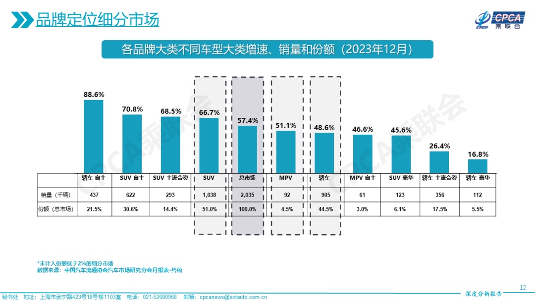 协会发布 | 2024年1月份全国乘用车市场深度分析报告 协会发布 | 2024年1月份全国乘用车市场深度分析报告