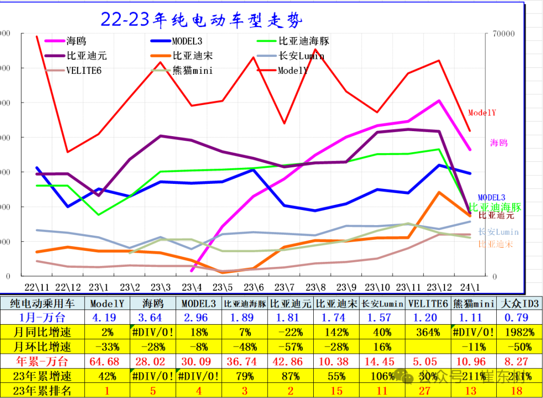 全国新能源乘用车2024年1月批发68万渗透率33% 全国新能源乘用车2024年1月批发68万渗透率33%