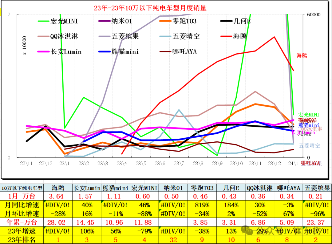 全国新能源乘用车2024年1月批发68万渗透率33% 全国新能源乘用车2024年1月批发68万渗透率33%