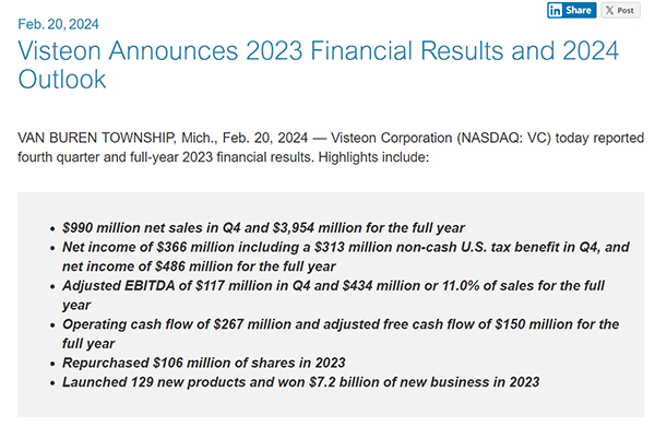 伟世通公布2023年财务业绩及2024年展望 伟世通公布2023年财务业绩及2024年展望