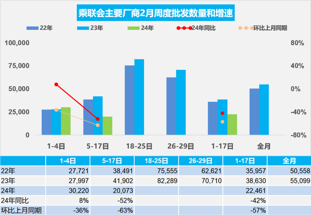 协会发布 | 车市扫描 周度分析(2024年2月1日-2月17日)