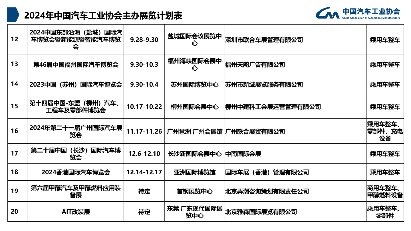 2024年中国汽车工业协会主办展览计划