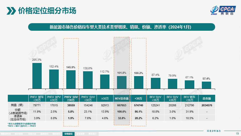 协会发布 | 2024年1月份全国新能源市场深度分析报告 协会发布 | 2024年1月份全国新能源市场深度分析报告