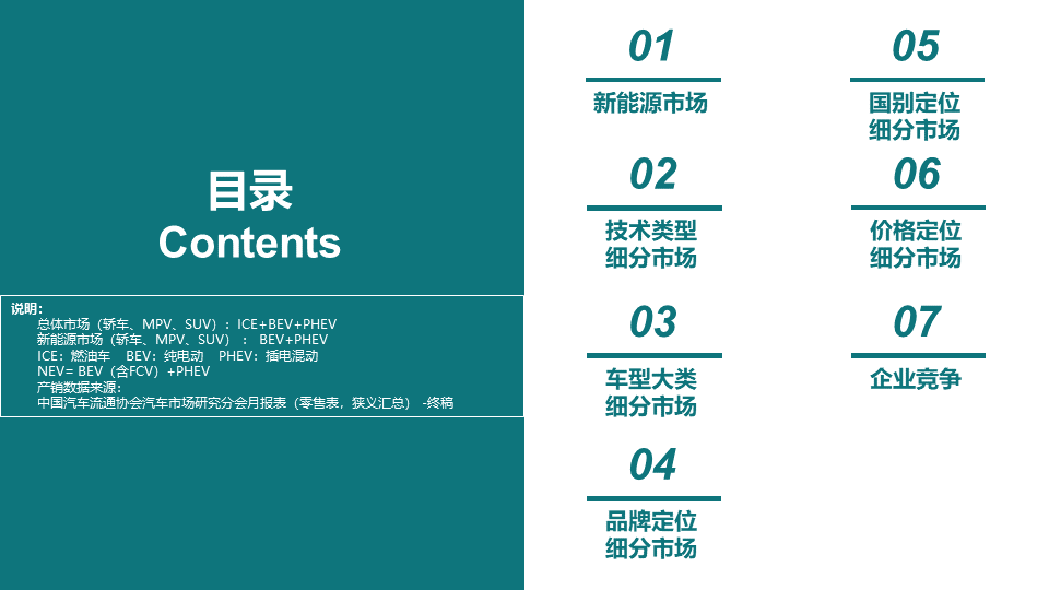 协会发布 | 2024年1月份全国新能源市场深度分析报告 协会发布 | 2024年1月份全国新能源市场深度分析报告