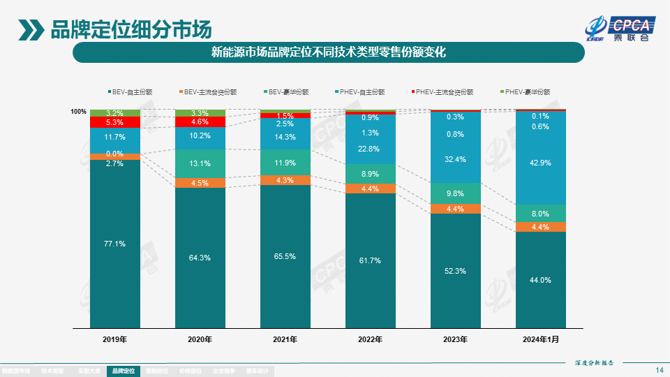 协会发布 | 2024年1月份全国新能源市场深度分析报告 协会发布 | 2024年1月份全国新能源市场深度分析报告