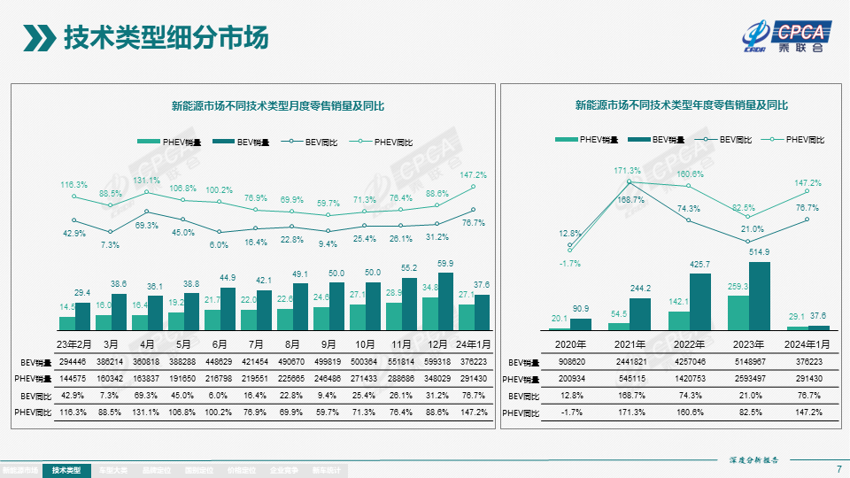 协会发布 | 2024年1月份全国新能源市场深度分析报告 协会发布 | 2024年1月份全国新能源市场深度分析报告