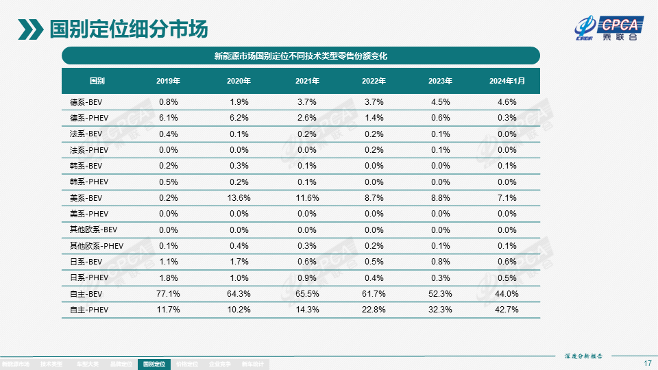 协会发布 | 2024年1月份全国新能源市场深度分析报告 协会发布 | 2024年1月份全国新能源市场深度分析报告