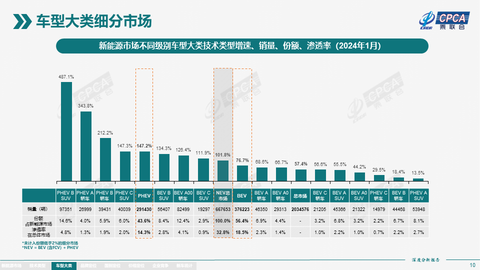 协会发布 | 2024年1月份全国新能源市场深度分析报告 协会发布 | 2024年1月份全国新能源市场深度分析报告