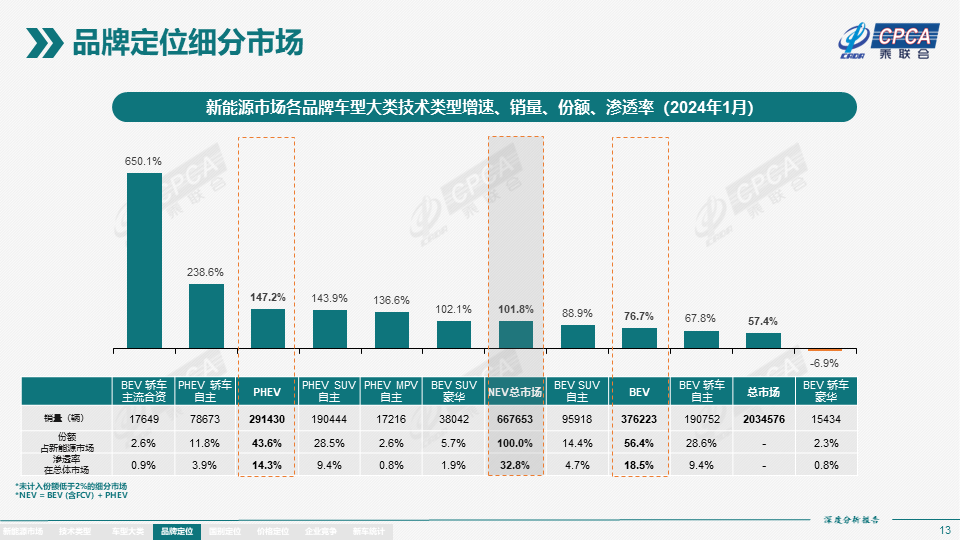 协会发布 | 2024年1月份全国新能源市场深度分析报告 协会发布 | 2024年1月份全国新能源市场深度分析报告