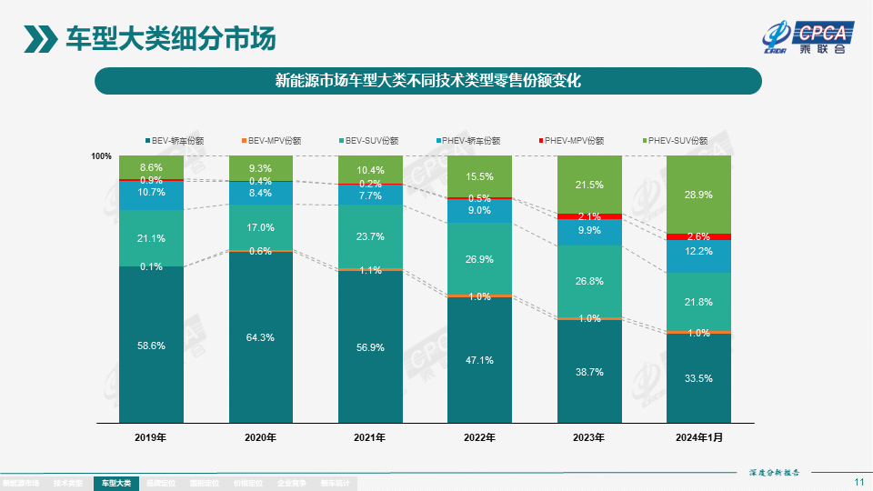 协会发布 | 2024年1月份全国新能源市场深度分析报告 协会发布 | 2024年1月份全国新能源市场深度分析报告