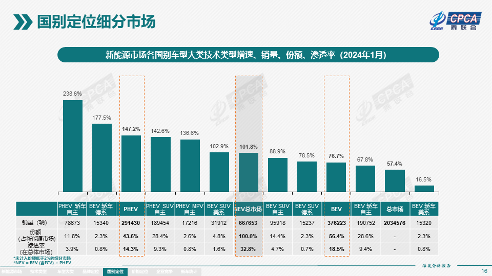 协会发布 | 2024年1月份全国新能源市场深度分析报告 协会发布 | 2024年1月份全国新能源市场深度分析报告