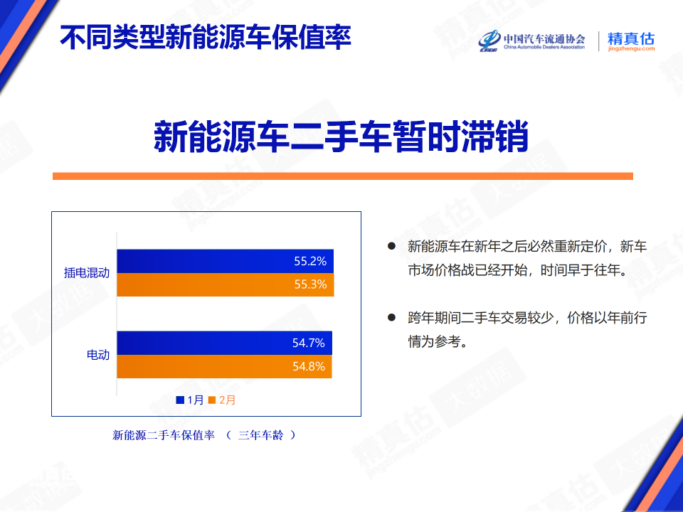 协会发布 | 2024年2月中国汽车保值率报告