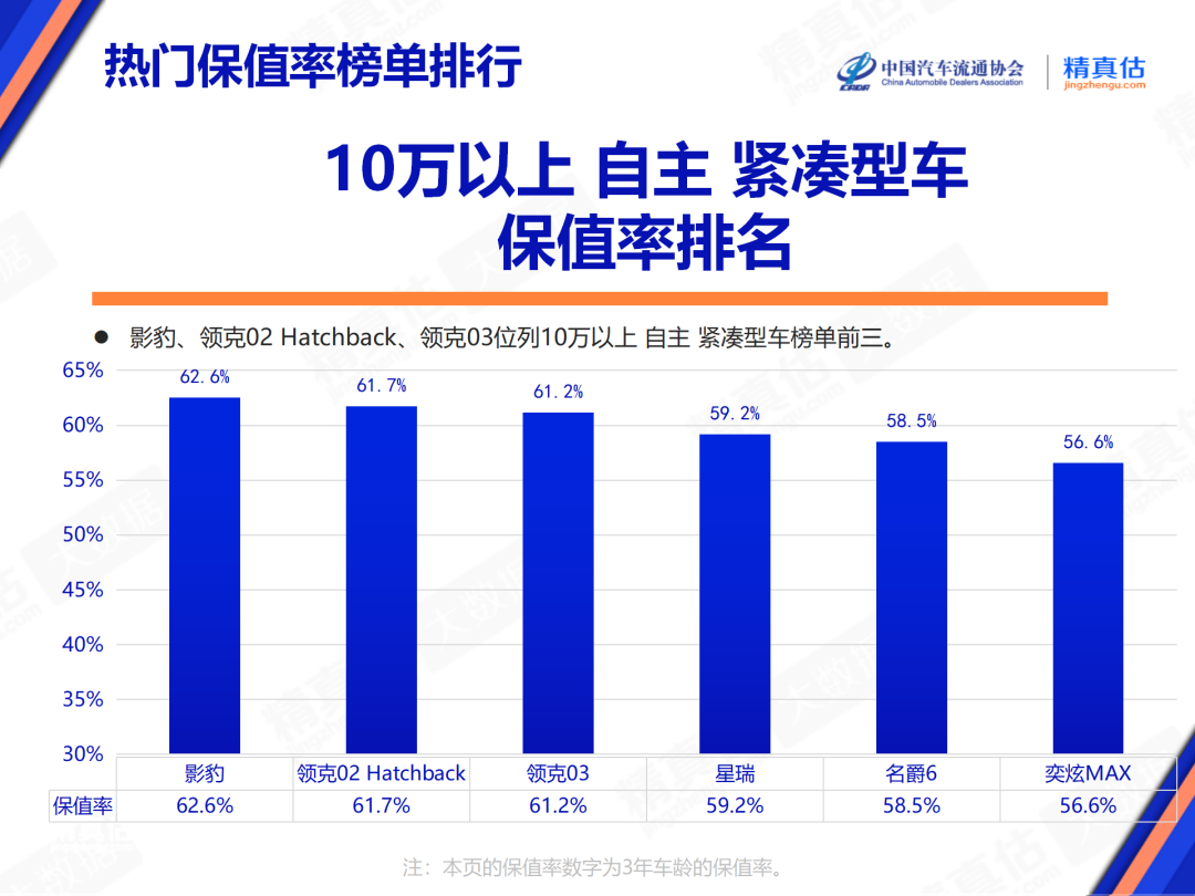 协会发布 | 2024年2月中国汽车保值率报告