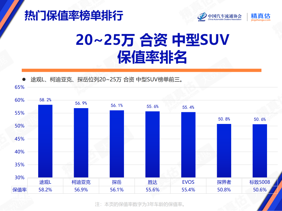 协会发布 | 2024年2月中国汽车保值率报告
