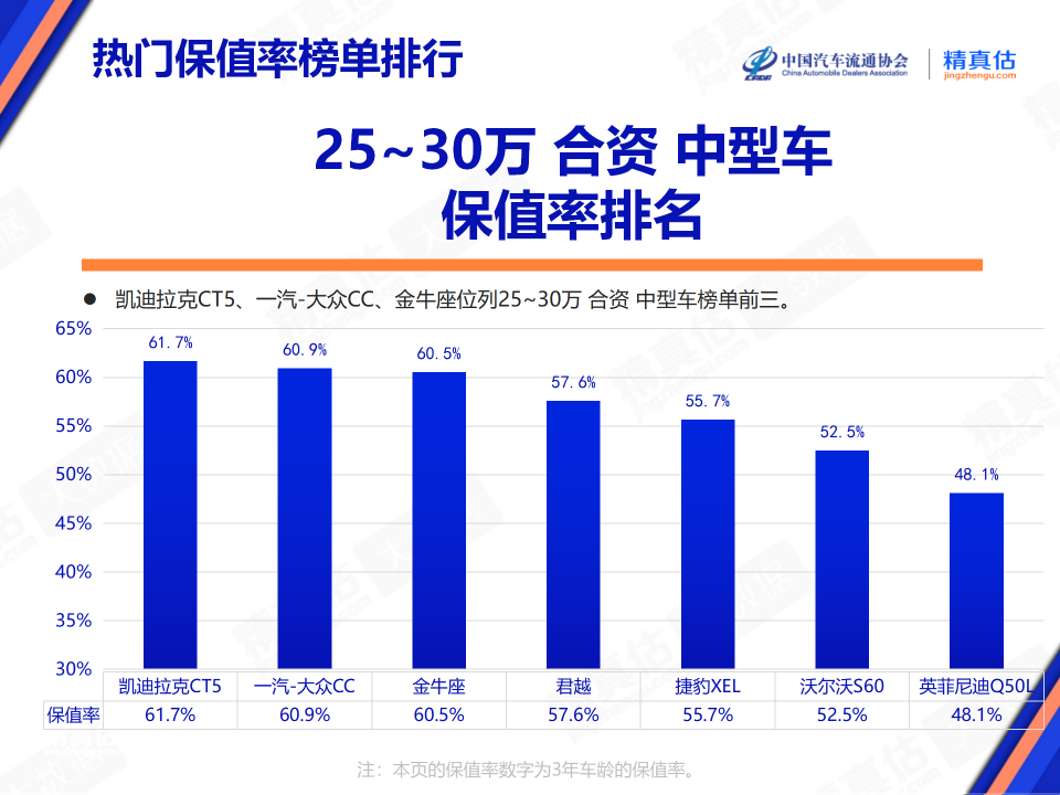 协会发布 | 2024年2月中国汽车保值率报告