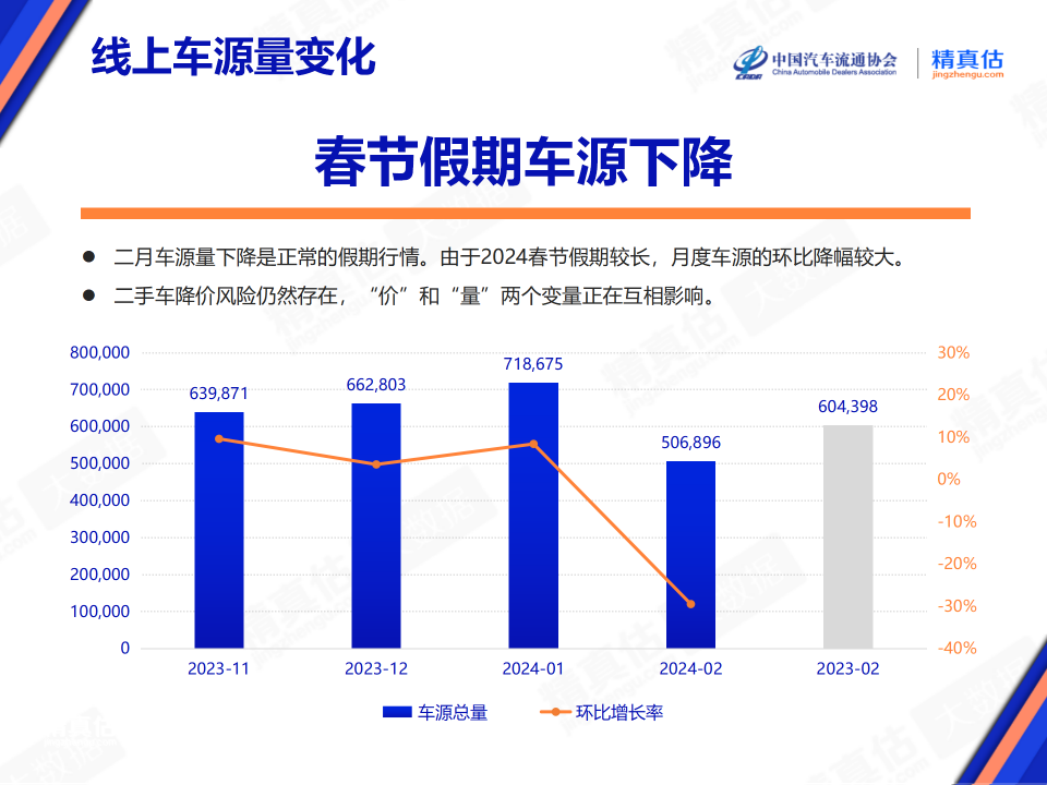 协会发布 | 2024年2月中国汽车保值率报告