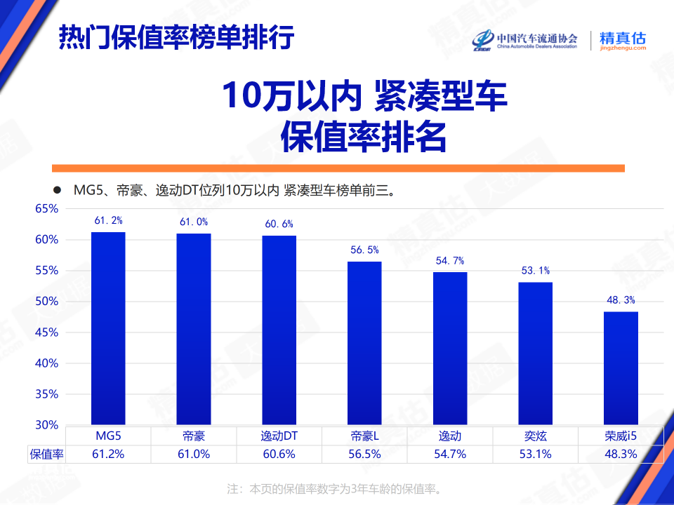 协会发布 | 2024年2月中国汽车保值率报告