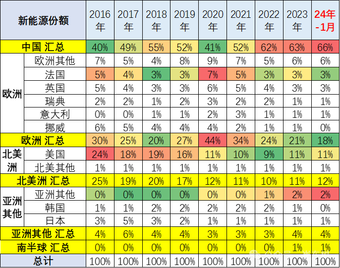 2024年政府工作报告的汽车分析 2024年政府工作报告的汽车分析