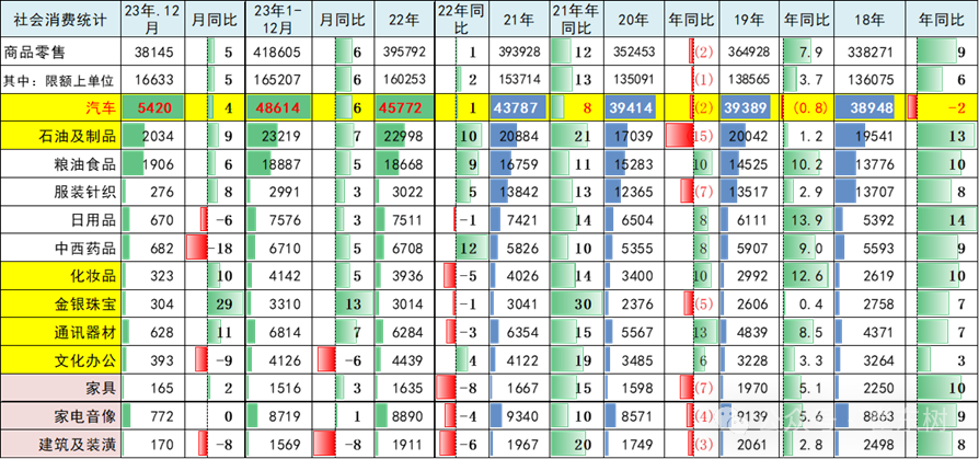 2024年政府工作报告的汽车分析 2024年政府工作报告的汽车分析