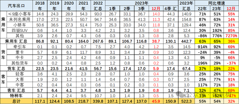 2024年政府工作报告的汽车分析 2024年政府工作报告的汽车分析