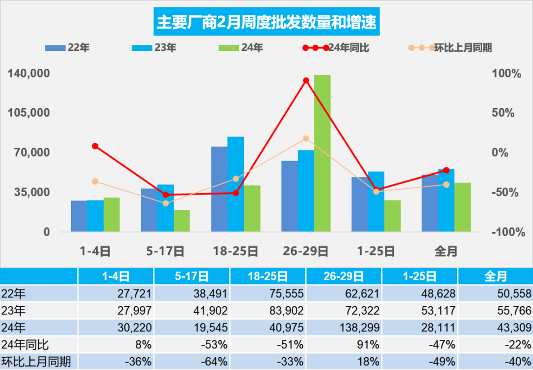 协会发布 | 车市扫描(2024年2月26日-2月29日) 协会发布 | 车市扫描(2024年2月26日-2月29日)