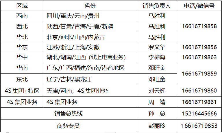 雅固销售业务订货变革通告 雅固销售业务订货变革通告