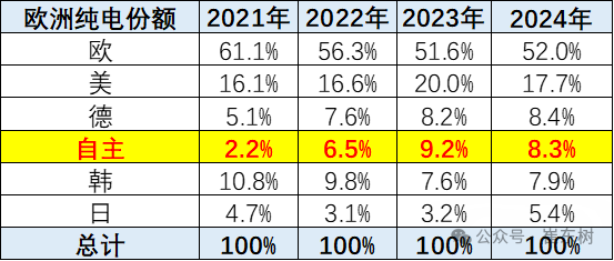 2024年中国汽车出口海外部分数据跟踪-1月 2024年中国汽车出口海外部分数据跟踪-1月