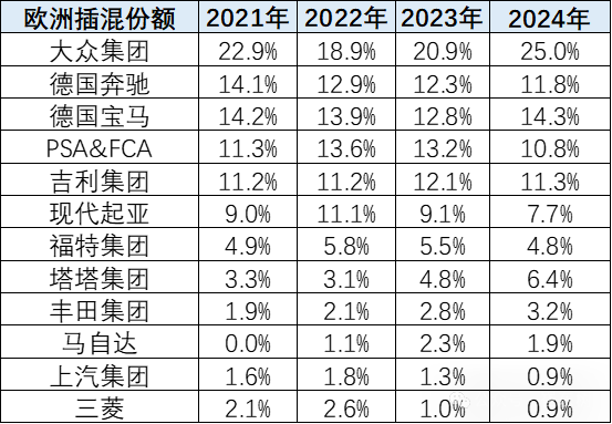 2024年中国汽车出口海外部分数据跟踪-1月 2024年中国汽车出口海外部分数据跟踪-1月