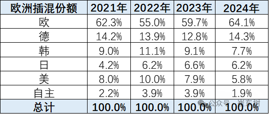 2024年中国汽车出口海外部分数据跟踪-1月 2024年中国汽车出口海外部分数据跟踪-1月