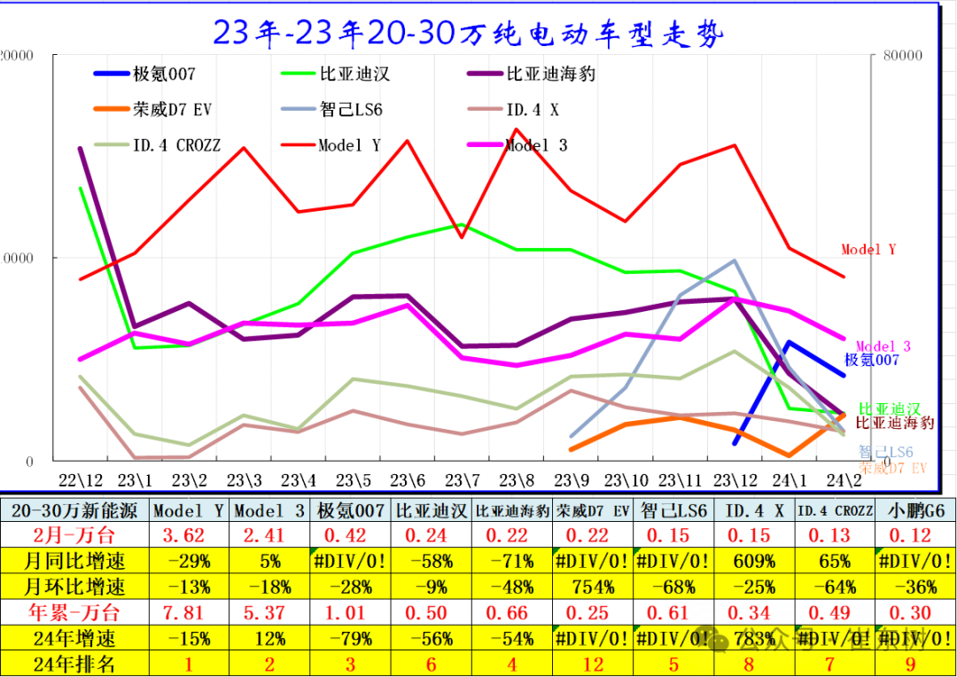 全国新能源乘用车2024年2月批发45万渗透率36% 全国新能源乘用车2024年2月批发45万渗透率36%