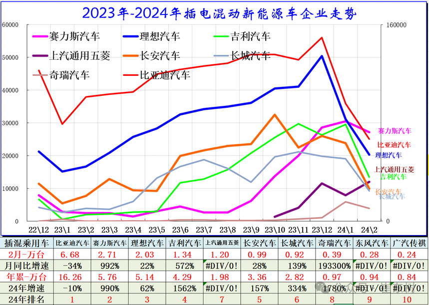全国新能源乘用车2024年2月批发45万渗透率36% 全国新能源乘用车2024年2月批发45万渗透率36%