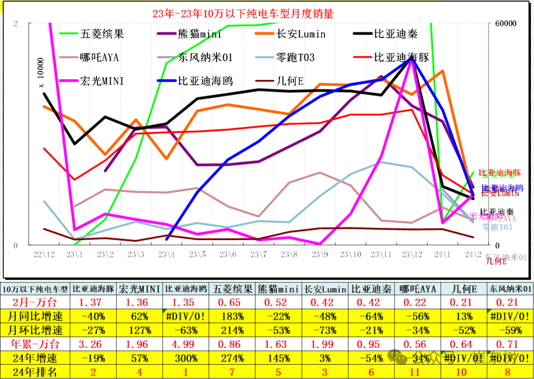 全国新能源乘用车2024年2月批发45万渗透率36% 全国新能源乘用车2024年2月批发45万渗透率36%