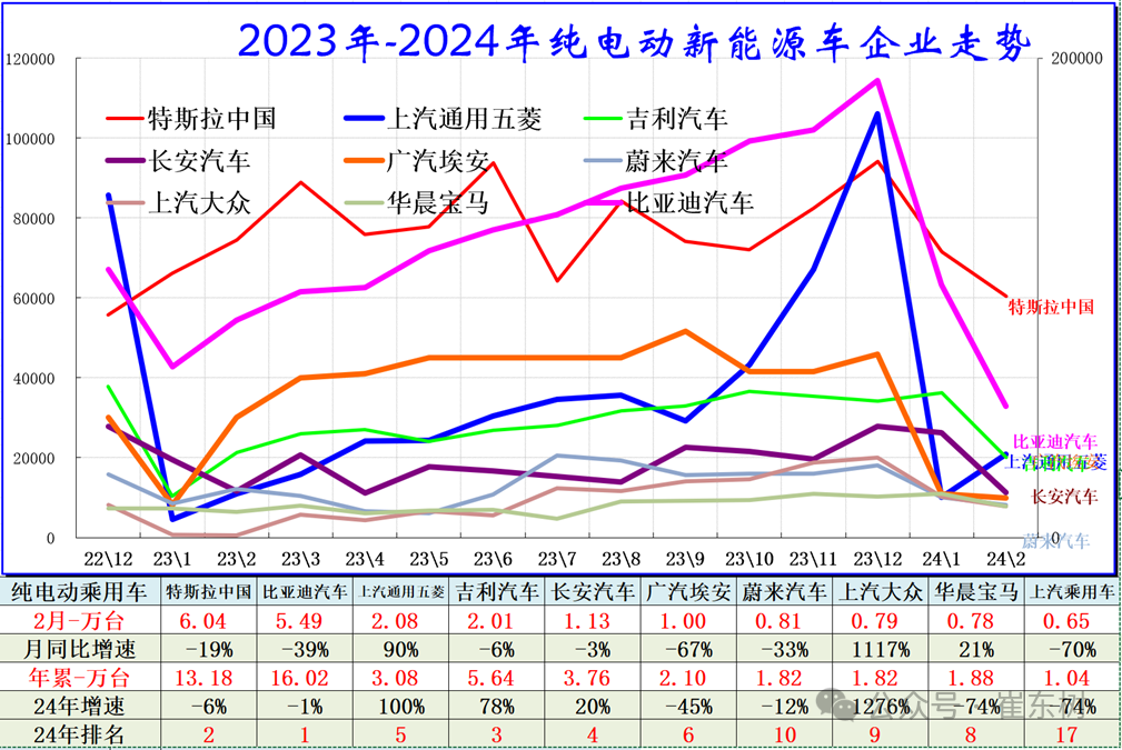 全国新能源乘用车2024年2月批发45万渗透率36% 全国新能源乘用车2024年2月批发45万渗透率36%