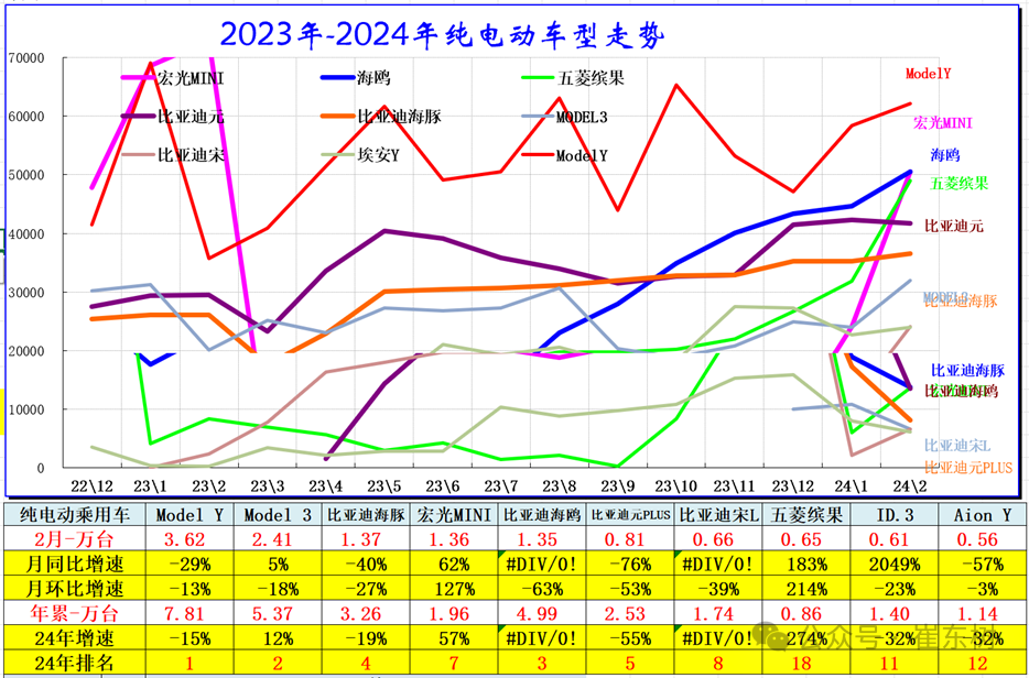 全国新能源乘用车2024年2月批发45万渗透率36% 全国新能源乘用车2024年2月批发45万渗透率36%