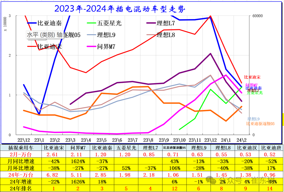 全国新能源乘用车2024年2月批发45万渗透率36% 全国新能源乘用车2024年2月批发45万渗透率36%