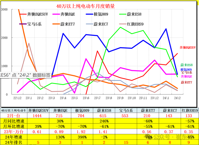 全国新能源乘用车2024年2月批发45万渗透率36% 全国新能源乘用车2024年2月批发45万渗透率36%