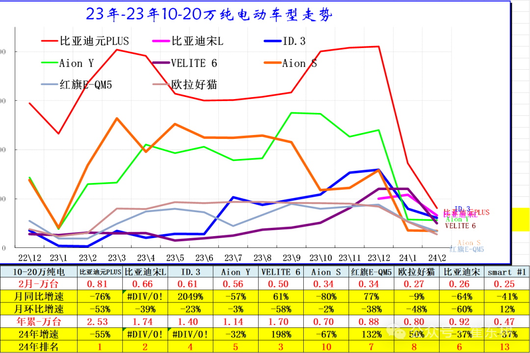 全国新能源乘用车2024年2月批发45万渗透率36% 全国新能源乘用车2024年2月批发45万渗透率36%