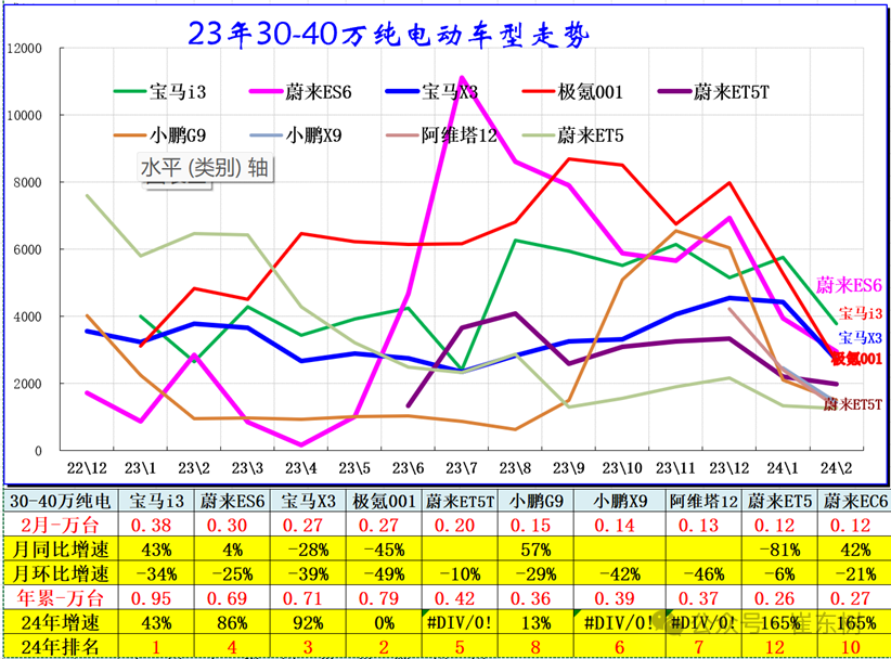 全国新能源乘用车2024年2月批发45万渗透率36% 全国新能源乘用车2024年2月批发45万渗透率36%