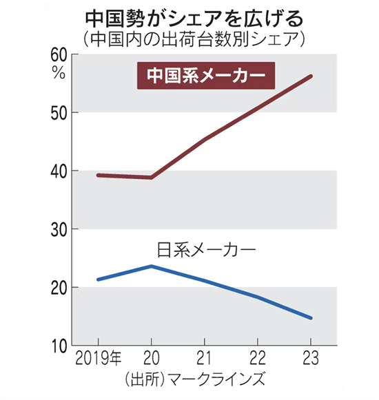 日产在华产能将减少30% 本田减少20% 日产在华产能将减少30% 本田减少20%