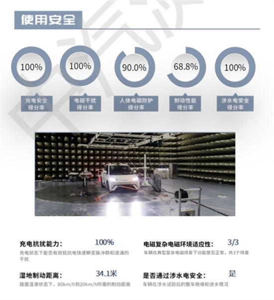 比亚迪海鸥中汽研测试:三大项全是A级 比亚迪海鸥中汽研测试:三大项全是A级