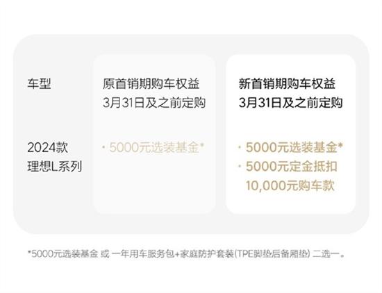 理想汽车调整2024款L系列首销权益 理想汽车调整2024款L系列首销权益